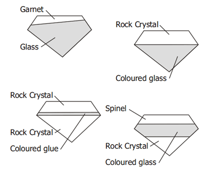Diagram of different ways assembled gems are made