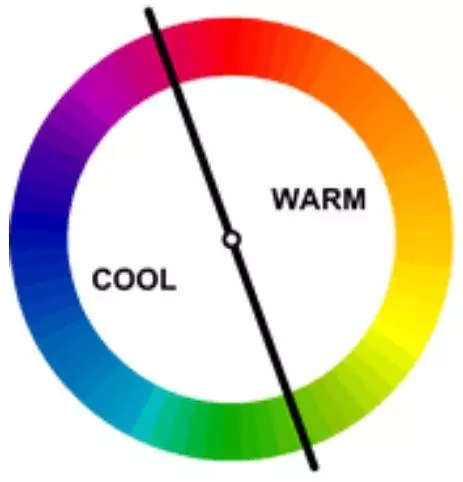 Design colour wheel